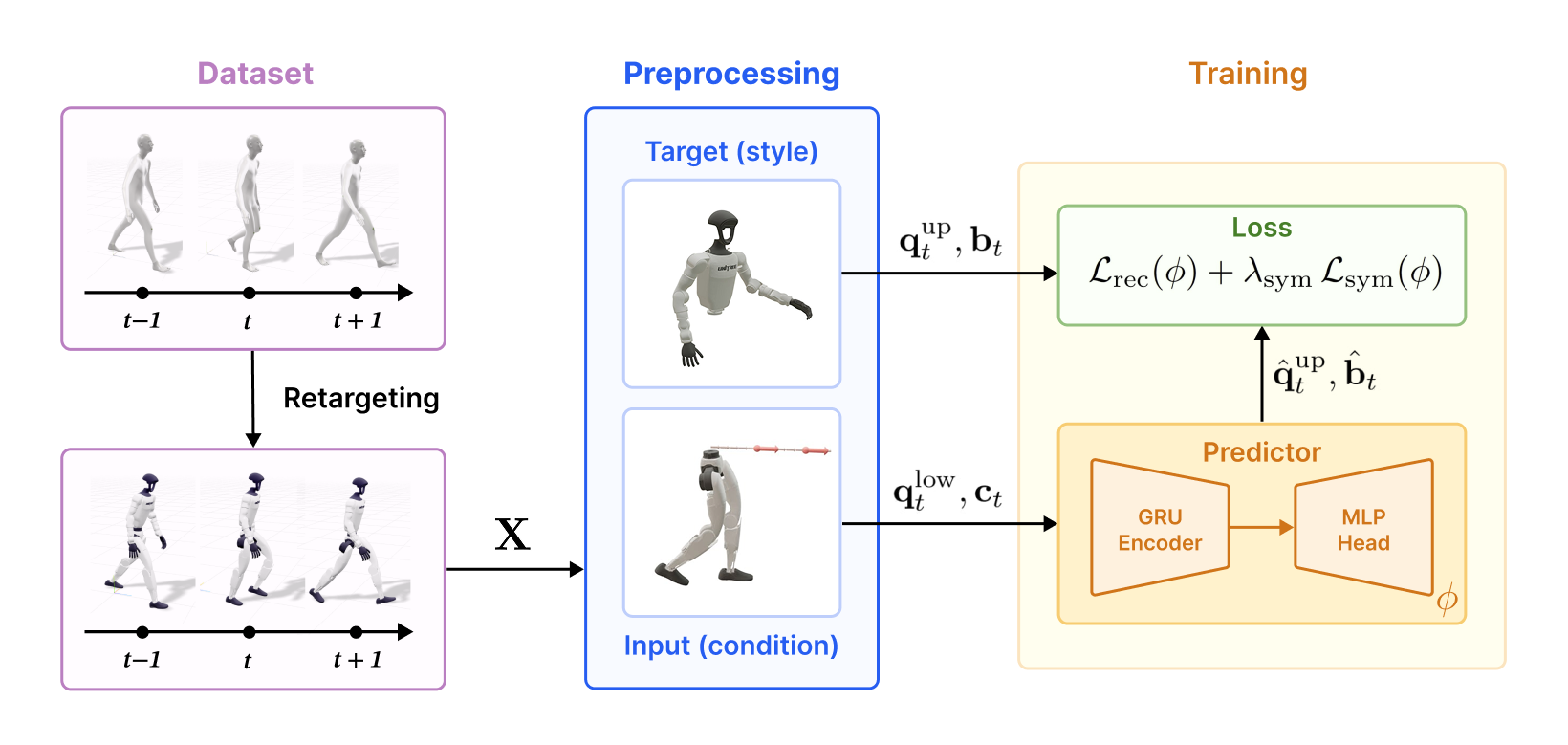 Stage 1 predictor training pipeline